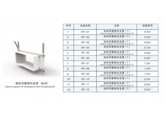 矩形风管侧向支持（纵向）