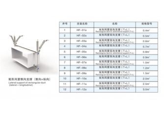 矩形风管侧向支持（侧向+纵向）