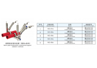 多管组合侧向支持（侧向+纵向）