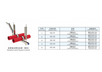 多管组合侧向支持（侧向）