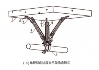 单管双向抗震支架