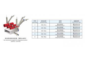 综合体系侧向支持（侧向+纵向）