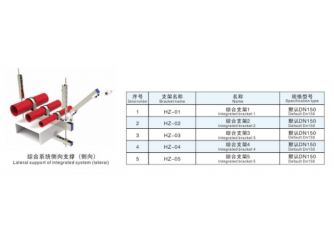 综合体系侧向支持（侧向）